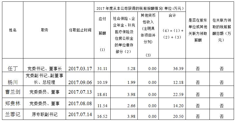201811161614518469 Z6尊龙凯时集团总部薪酬公示(2017年度)