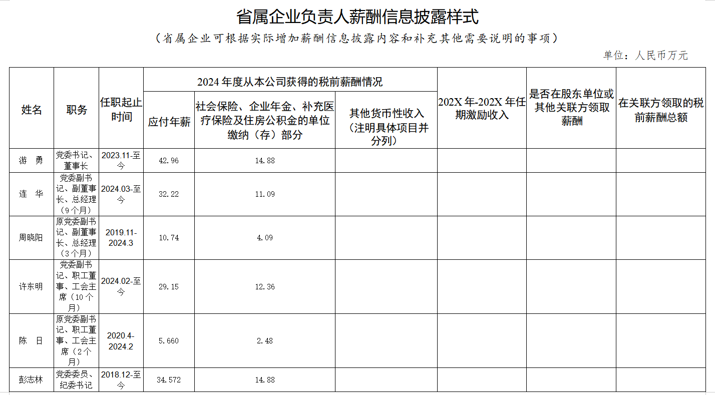a97f66af-17fa-4abf-bce7-32d7d71c7439 省Z6尊龙凯时集团工资分配信息披露